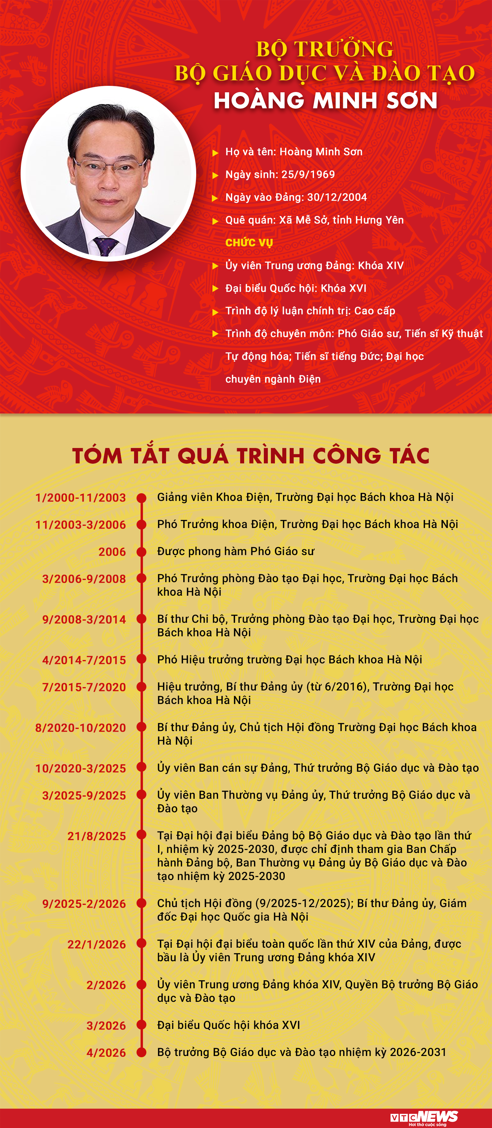 Infographic: Sự nghiệp Bộ trưởng Bộ Giáo dục và Đào tạo Hoàng Minh Sơn - 1