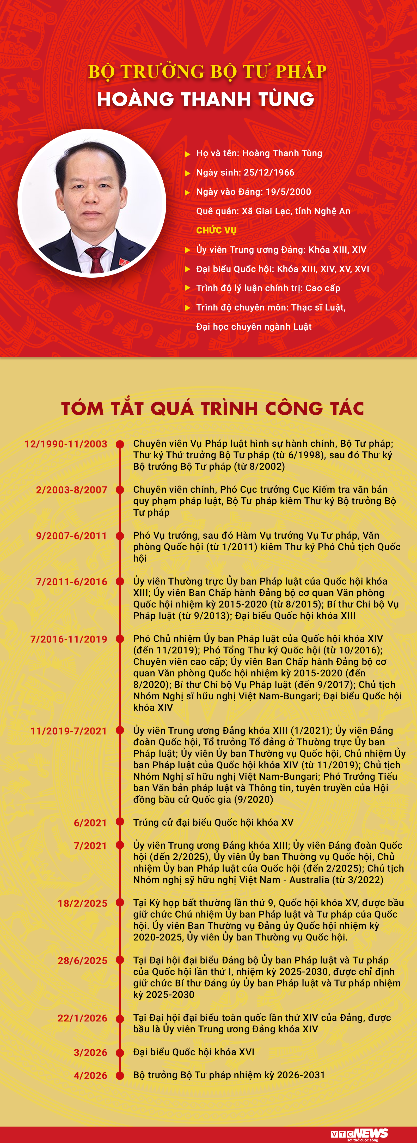 Infographic: Sự nghiệp Bộ trưởng Bộ Tư pháp Hoàng Thanh Tùng - 1