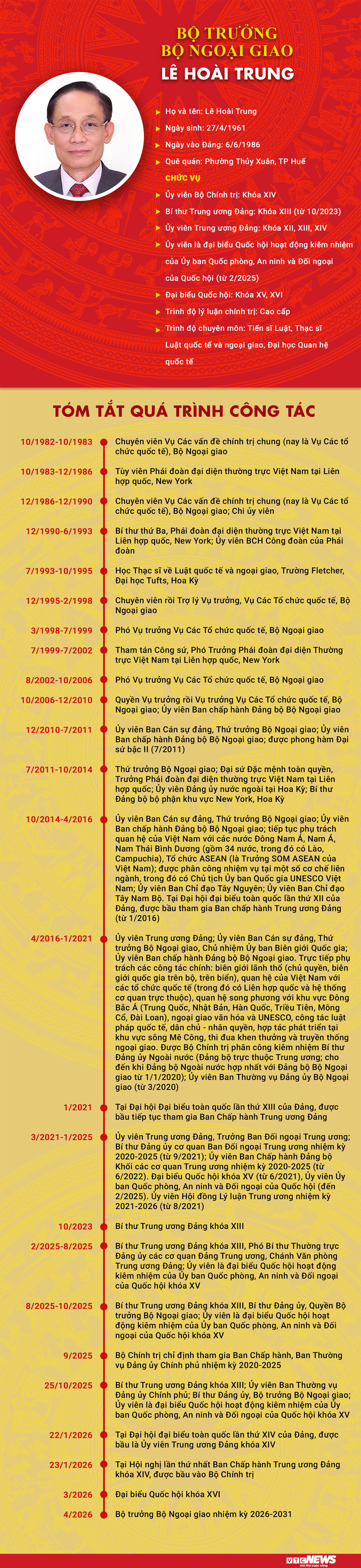 Infographic: Sự nghiệp Bộ trưởng Bộ Ngoại giao Lê Hoài Trung - 1