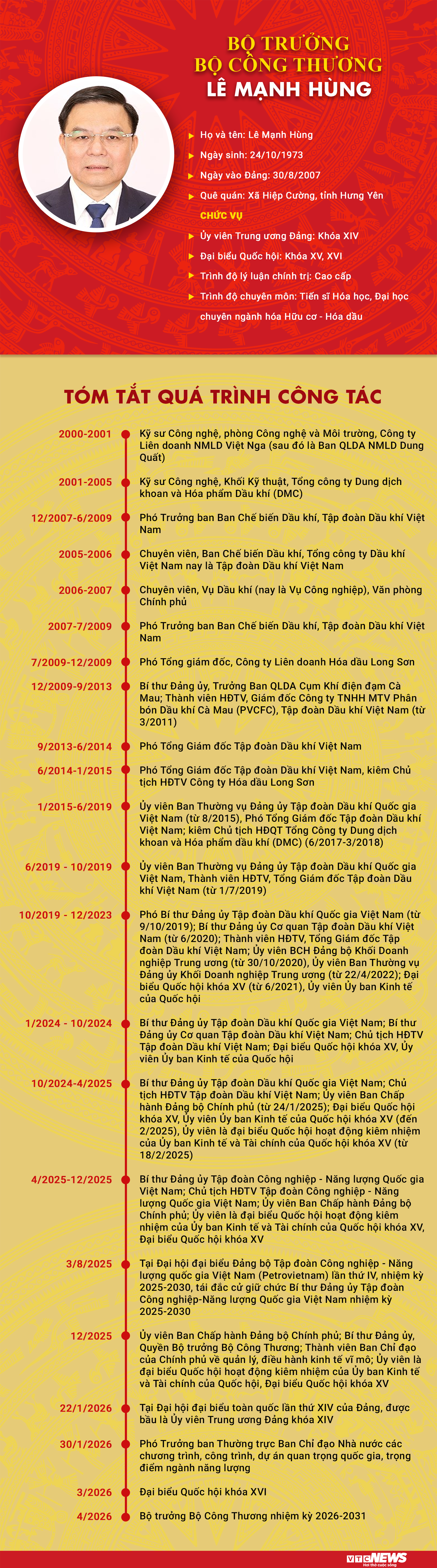 Infographic: Sự nghiệp Bộ trưởng Bộ Công Thương Lê Mạnh Hùng - 1
