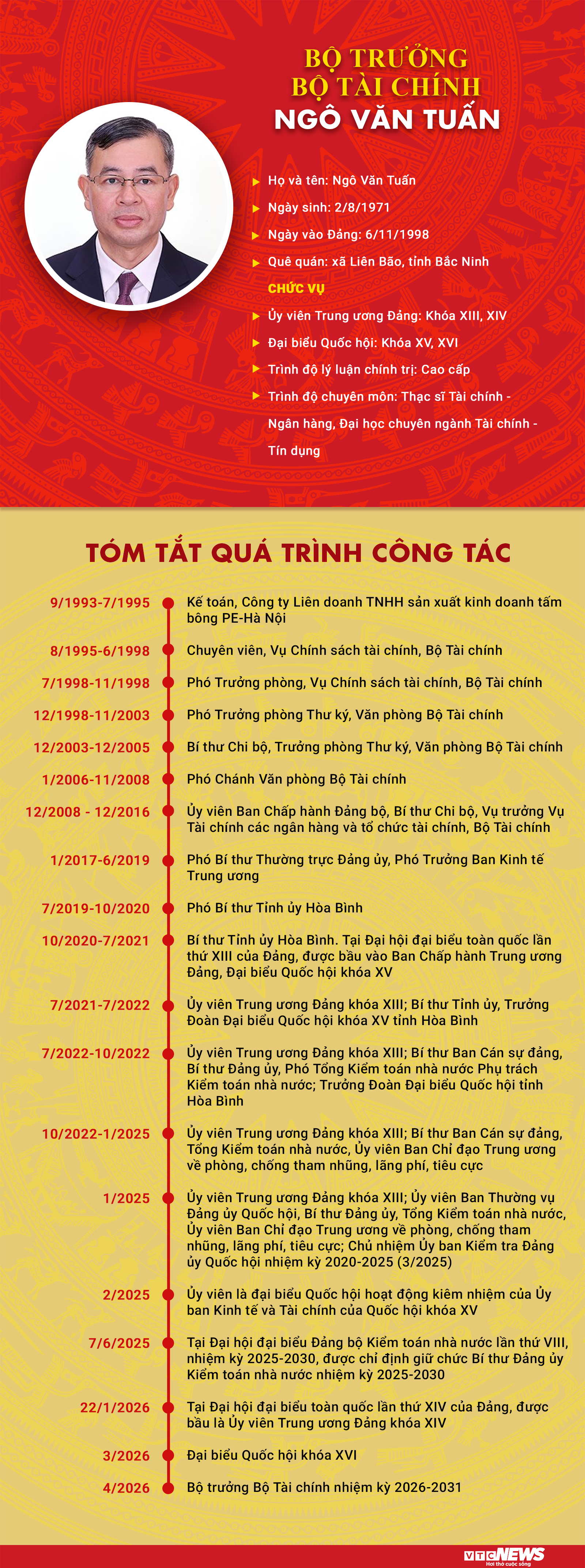 Infographic: Sự nghiệp Bộ trưởng Bộ Tài chính Ngô Văn Tuấn - 1