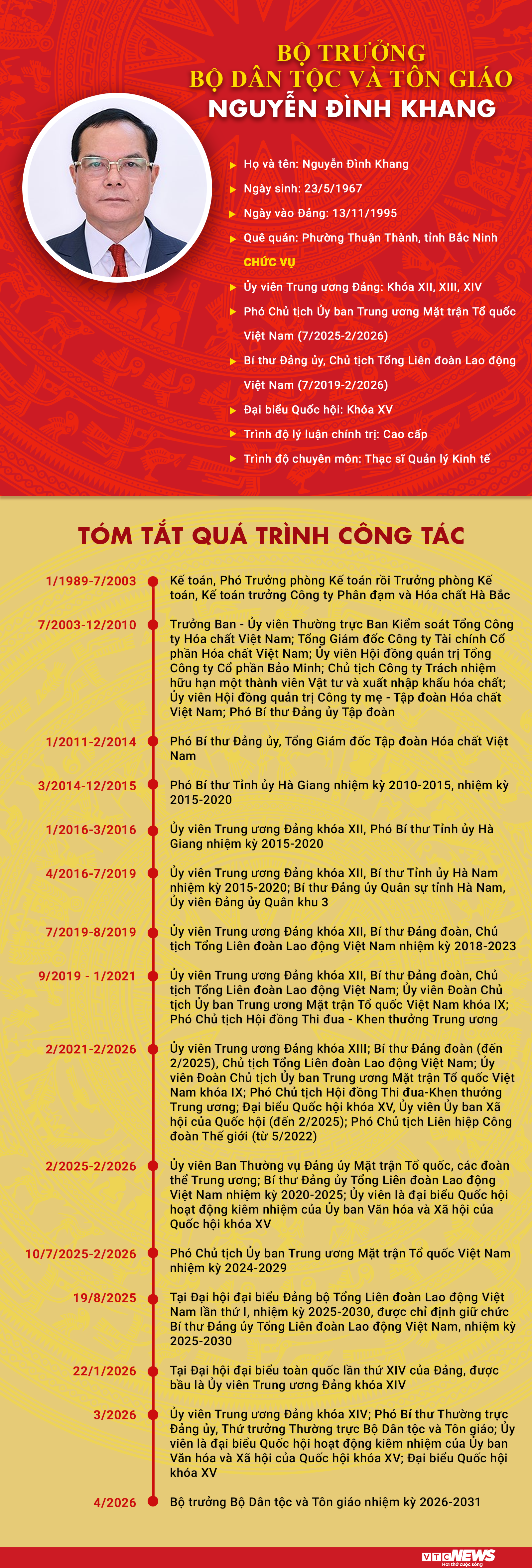Infographic: Sự nghiệp Bộ trưởng Bộ Dân tộc và Tôn giáo Nguyễn Đình Khang - 1