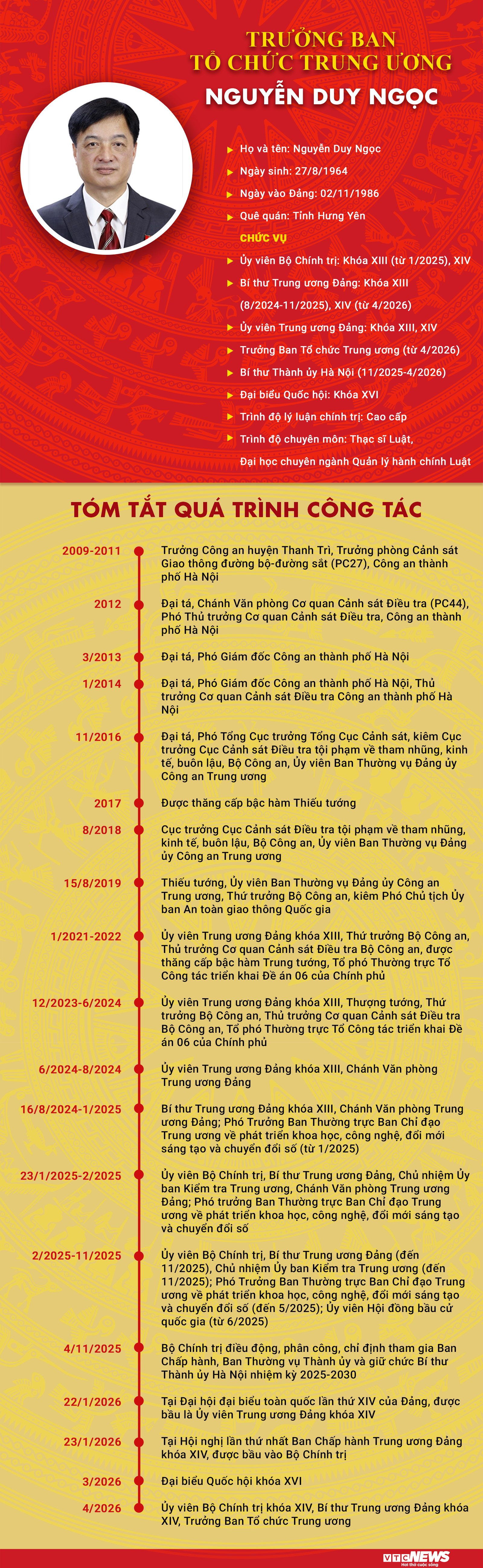 Infographic: Sự nghiệp Trưởng Ban Tổ chức Trung ương Nguyễn Duy Ngọc - 1