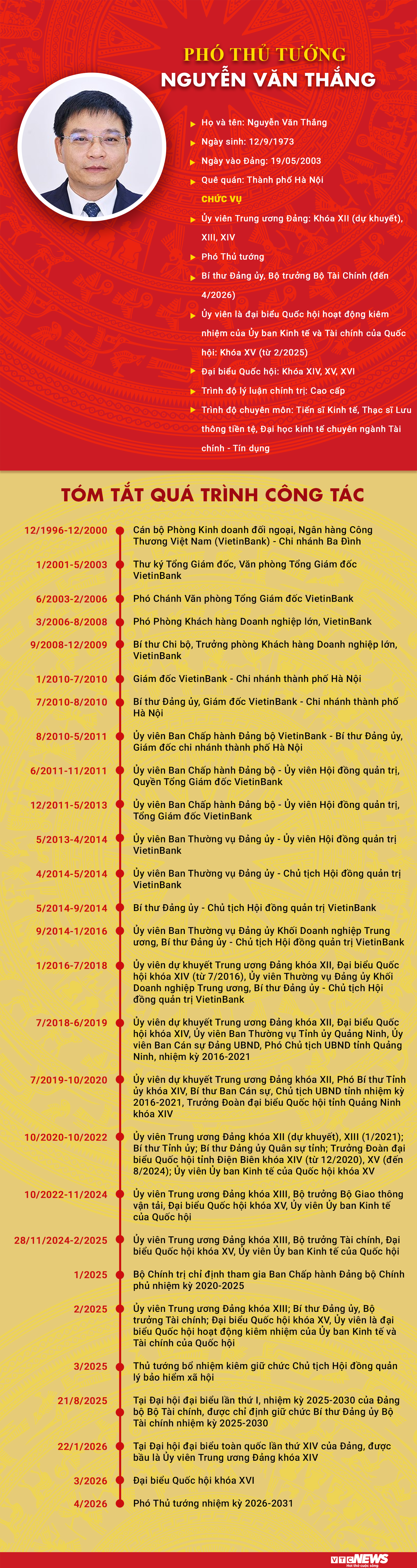 Infographic: Sự nghiệp Phó Thủ tướng Nguyễn Văn Thắng - 1