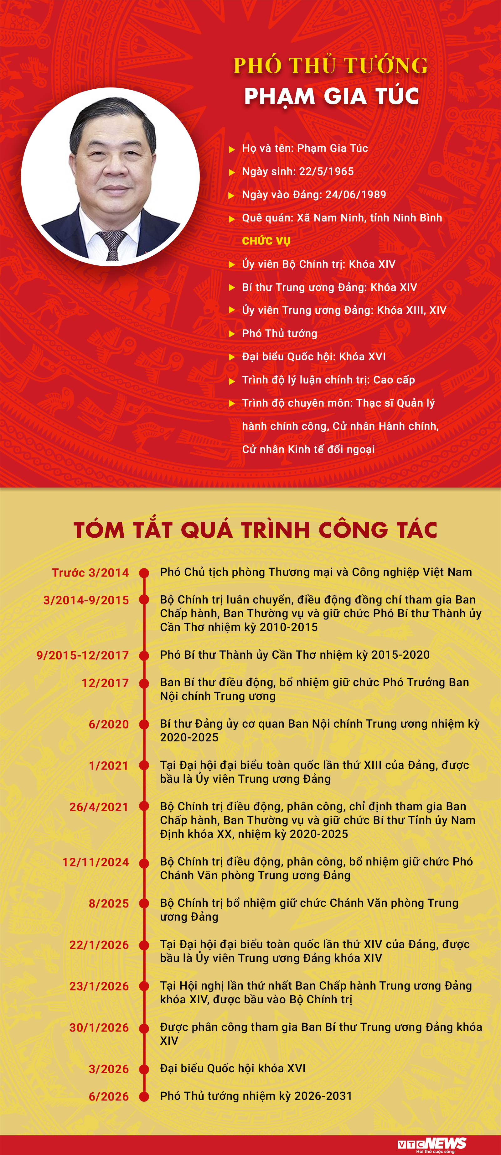 Infographic: Sự nghiệp Phó Thủ tướng Phạm Gia Túc - 1