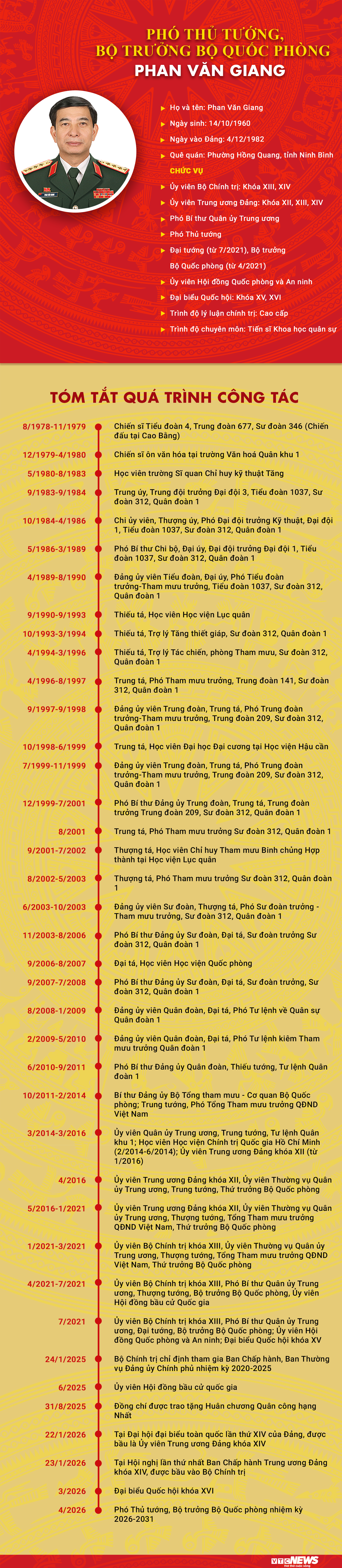 Infographic: Sự nghiệp Phó Thủ tướng, Bộ trưởng Bộ Quốc phòng Phan Văn Giang - 1
