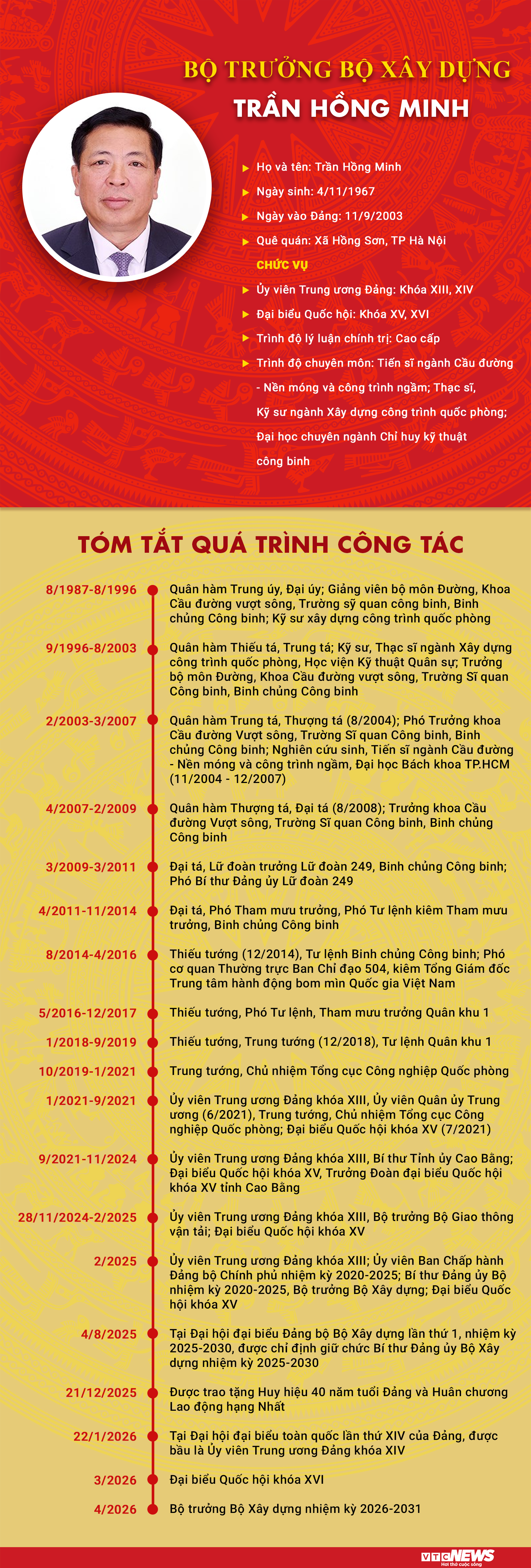 Infographic: Sự nghiệp Bộ trưởng Bộ Xây dựng Trần Hồng Minh - 1