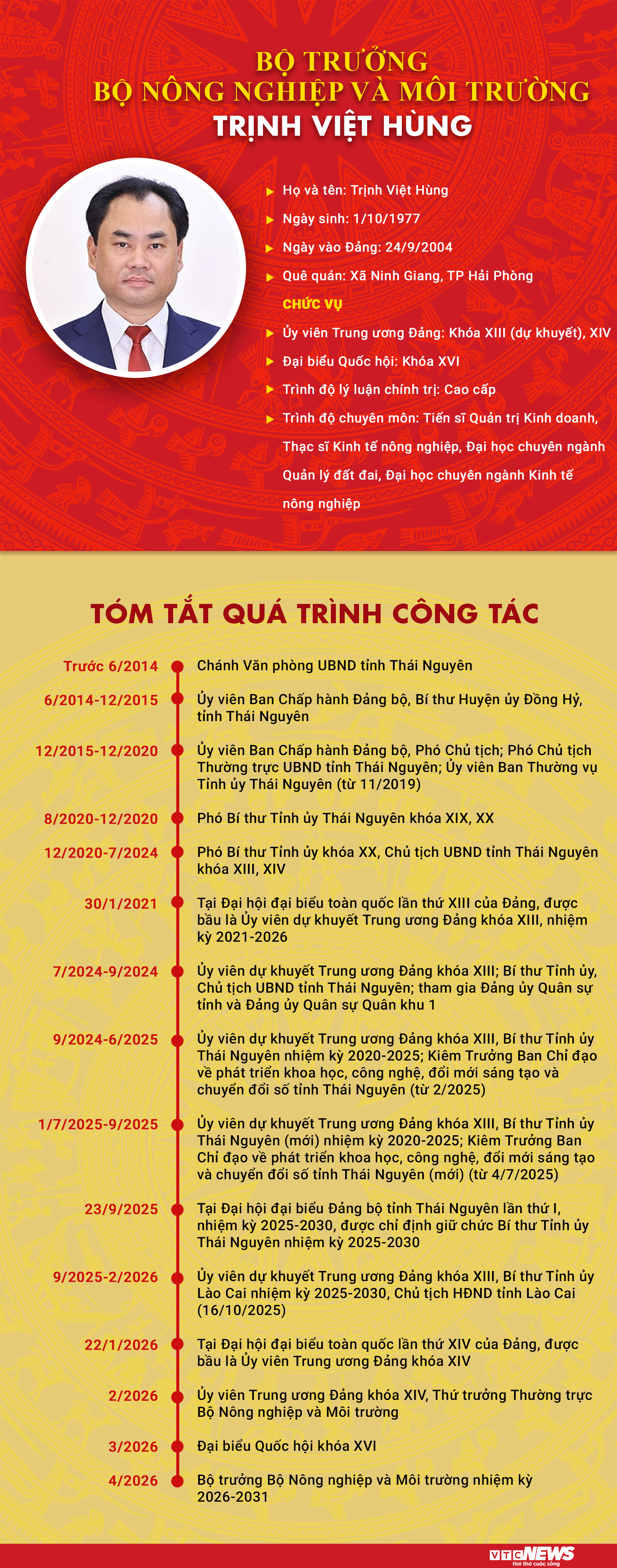 Infographic: Sự nghiệp Bộ trưởng Bộ Nông nghiệp và Môi trường Trịnh Việt Hùng - 1