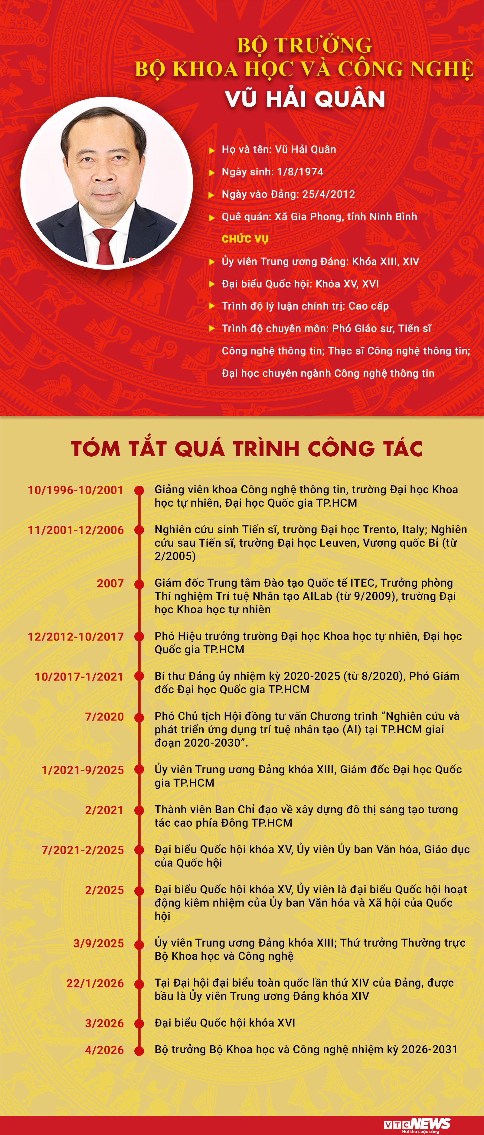 Infographic: Sự nghiệp Bộ trưởng Bộ Khoa học và Công nghệ Vũ Hải Quân - 1