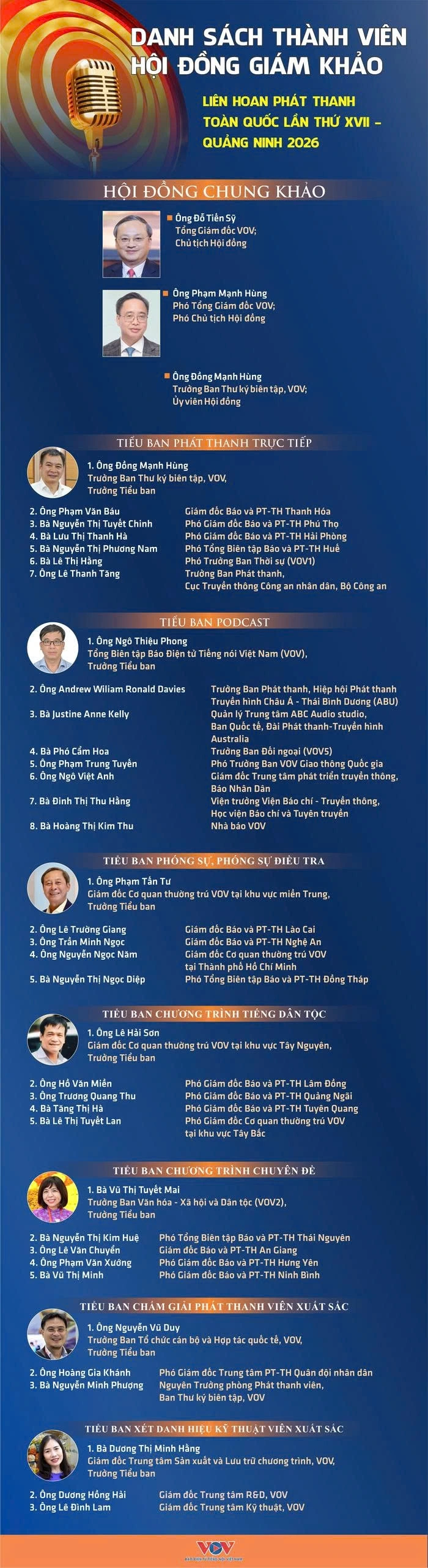 Danh sách Hội đồng giám khảo Liên hoan Phát thanh toàn quốc XVII - 1