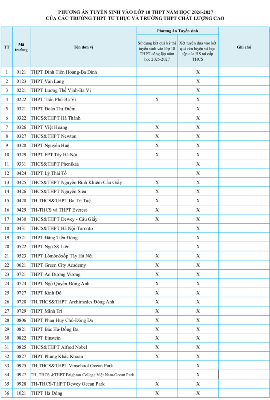 89 trường tư thục Hà Nội xét tuyển lớp 10 bằng học bạ năm 2026 - 2