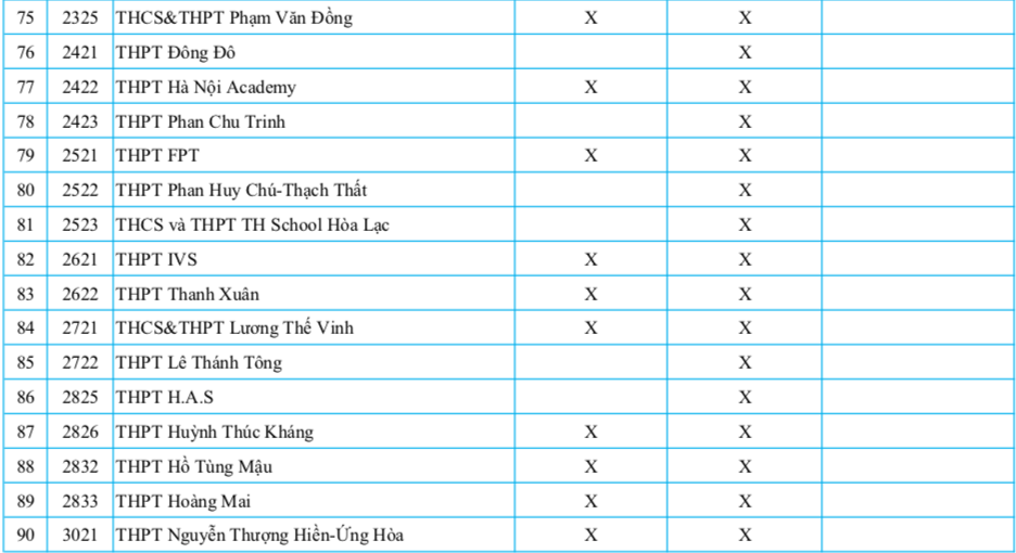 89 trường tư thục Hà Nội xét tuyển lớp 10 bằng học bạ năm 2026 - 4