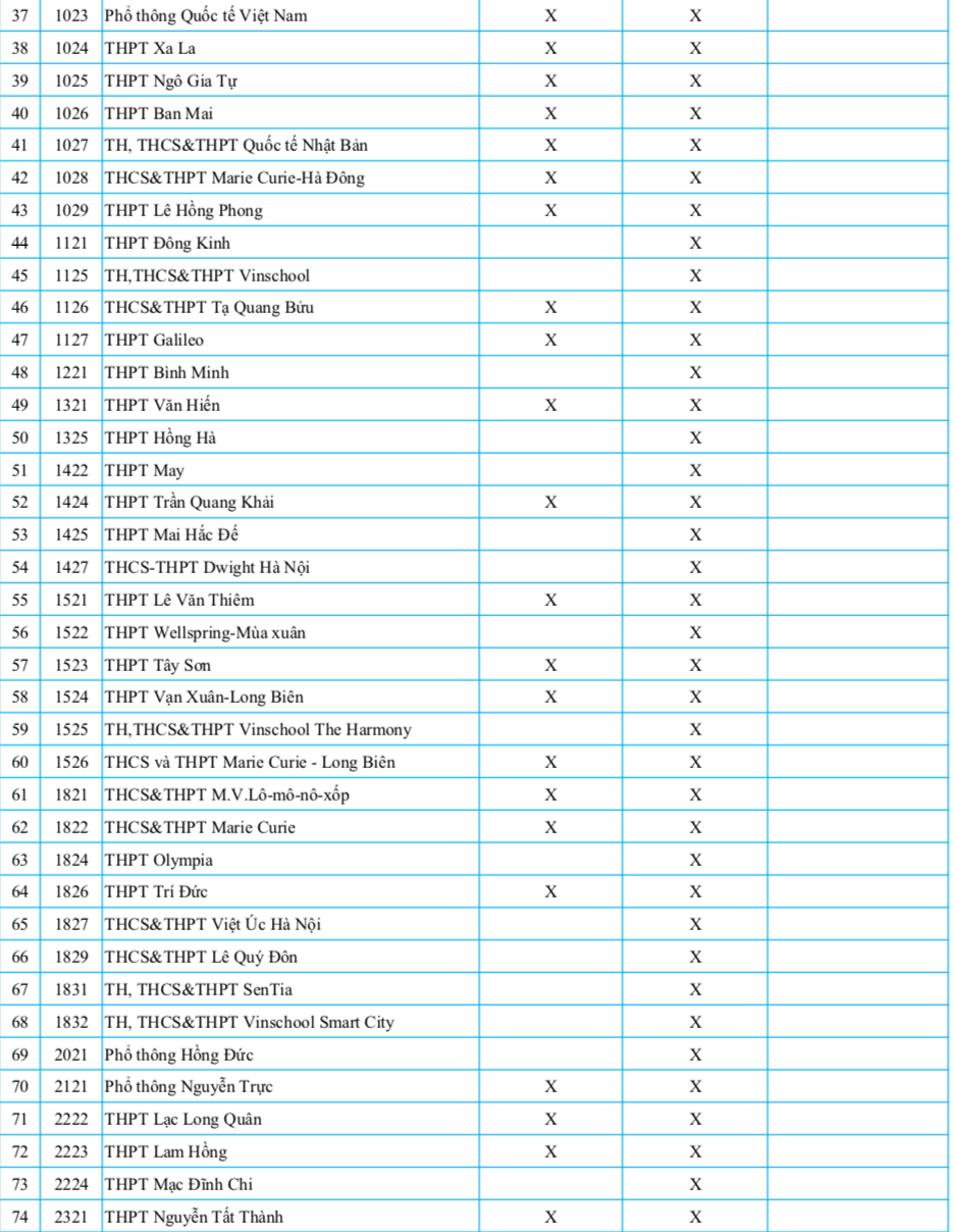 89 trường tư thục Hà Nội xét tuyển lớp 10 bằng học bạ năm 2026 - 3