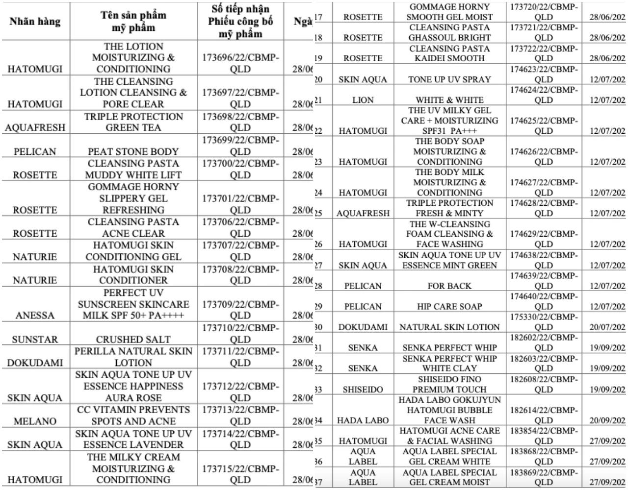 Danh sách các loại mỹ phẩm bị thu hồi. (Ảnh: Cục quản lý Dược)