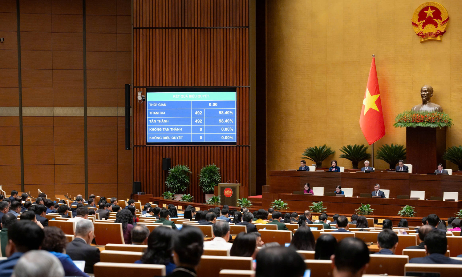 Quốc hội biểu quyết thông qua Nghị quyết.