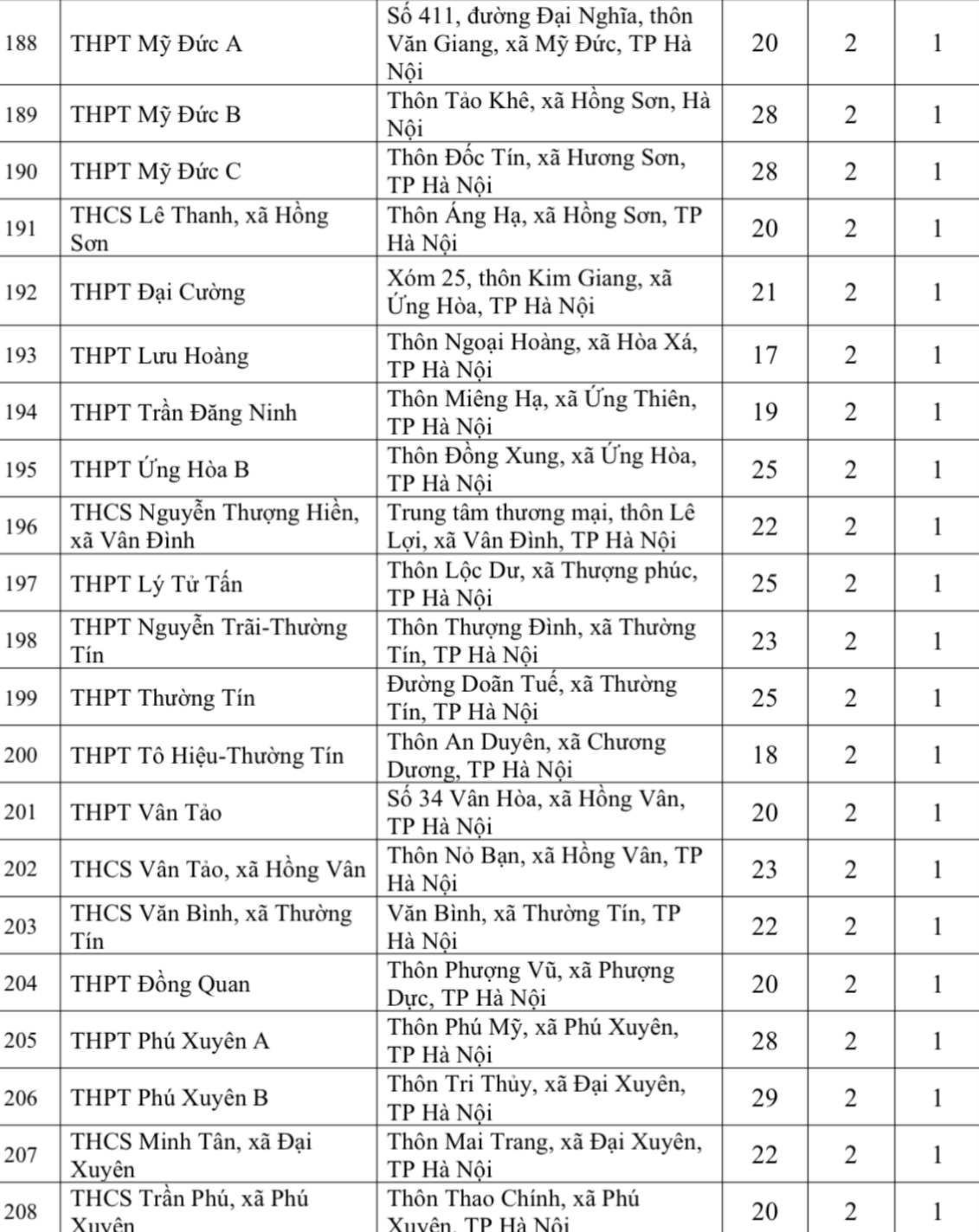 Hà Nội công bố 222 điểm thi tốt nghiệp THPT năm 2026 - 11