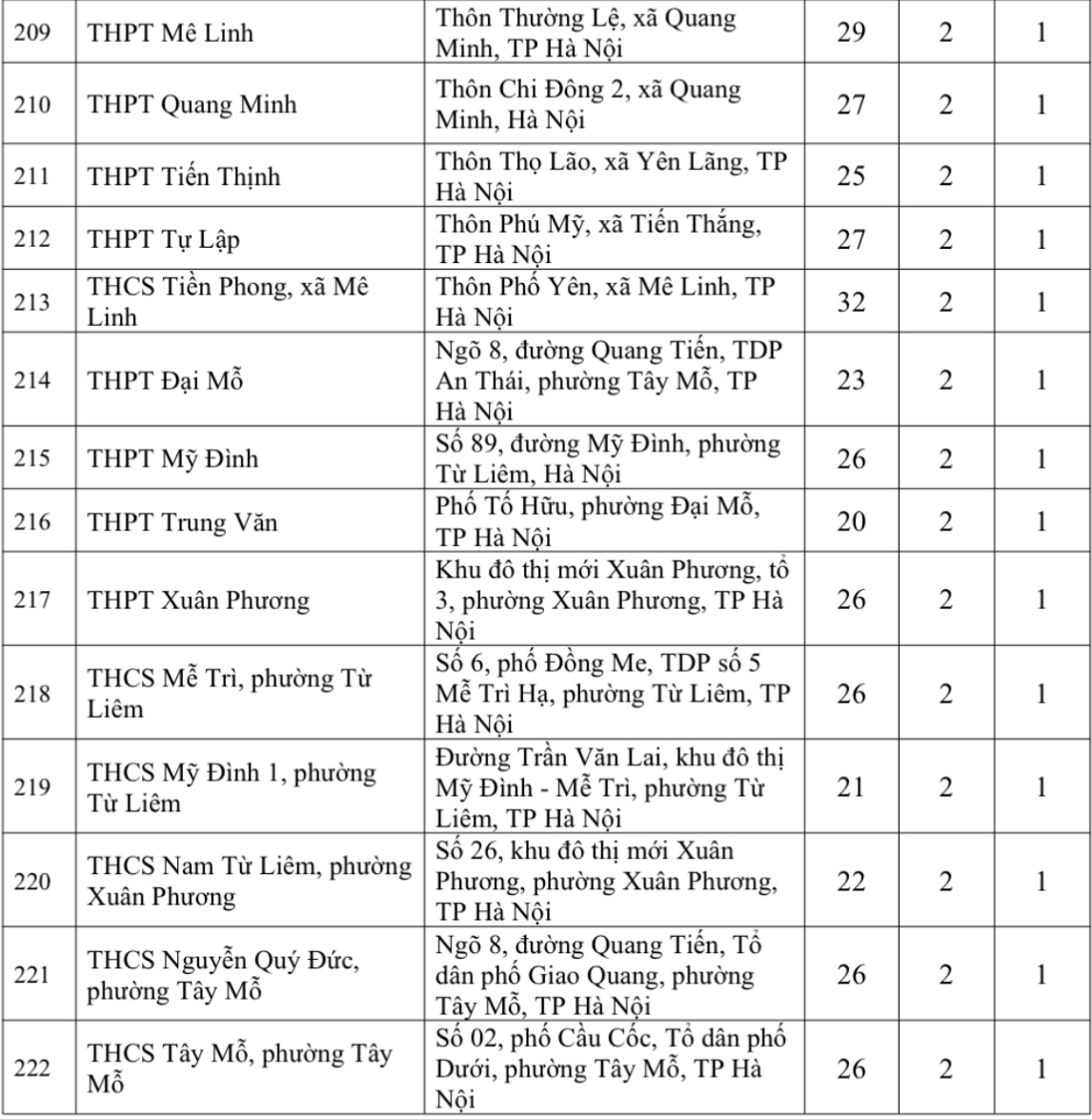 Hà Nội công bố 222 điểm thi tốt nghiệp THPT năm 2026 - 12