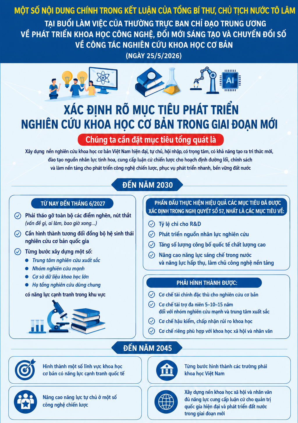 GS Nguyễn Đình Đức: Không thể tự chủ chiến lược quốc gia nếu không có khoa học cơ bản mạnh - 3