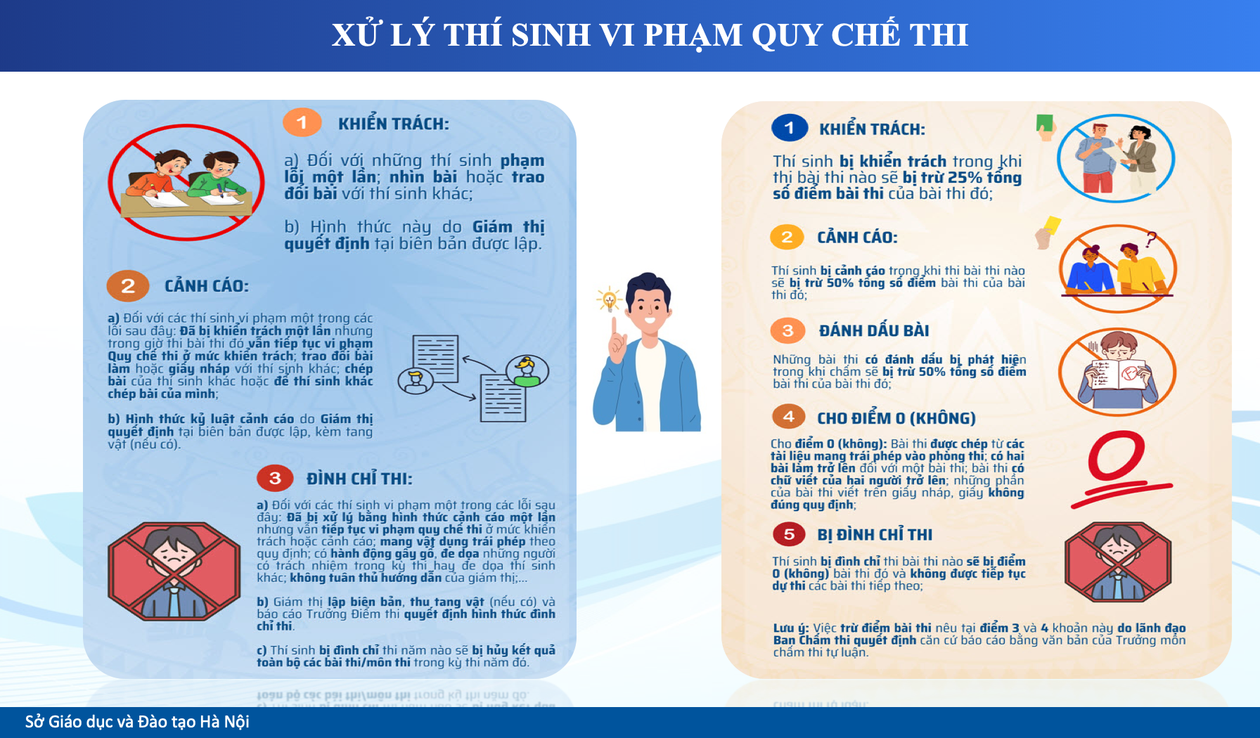 Lỗi nào thí sinh bị khiển trách, cảnh cáo, đình chỉ thi tốt nghiệp THPT 2026? - 1