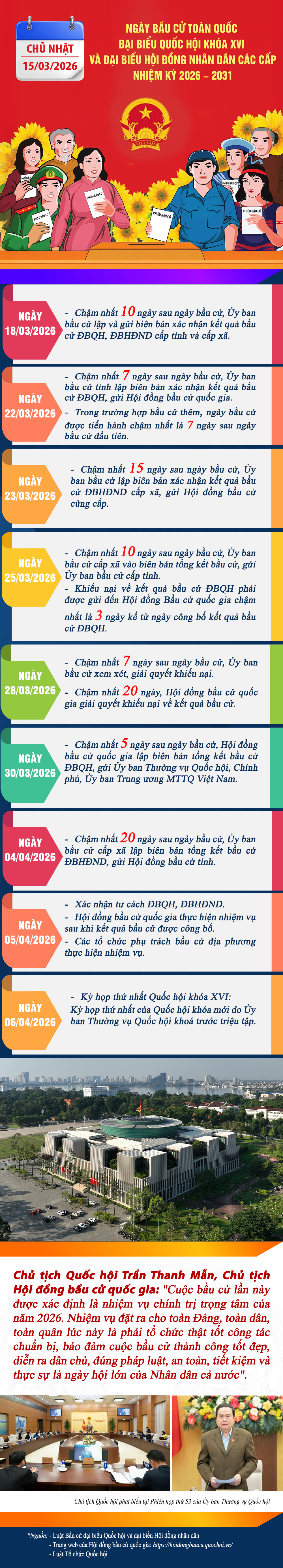 Infographic: Các mốc thời gian trong lịch trình bầu cử ĐBQH và HĐND các cấp - 2