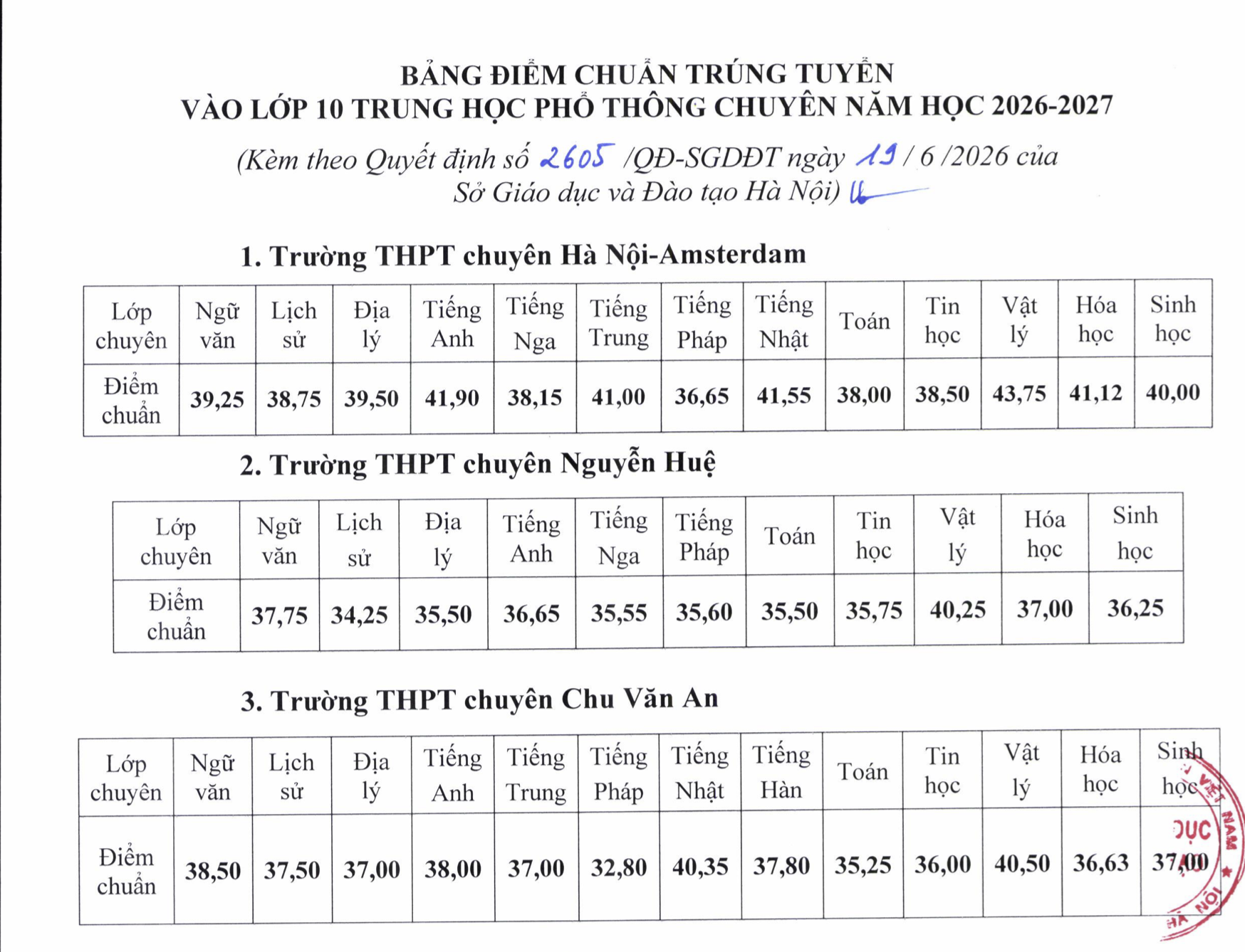 Điểm chuẩn một trường chuyên Hà Nội: Có lớp tăng đột biến hơn 18 điểm - 1