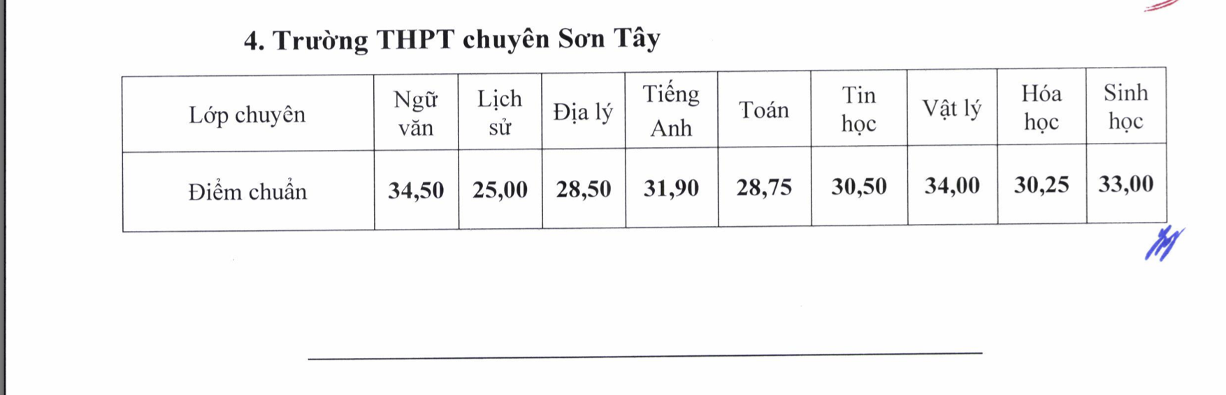 Điểm chuẩn một trường chuyên Hà Nội: Có lớp tăng đột biến hơn 18 điểm - 2