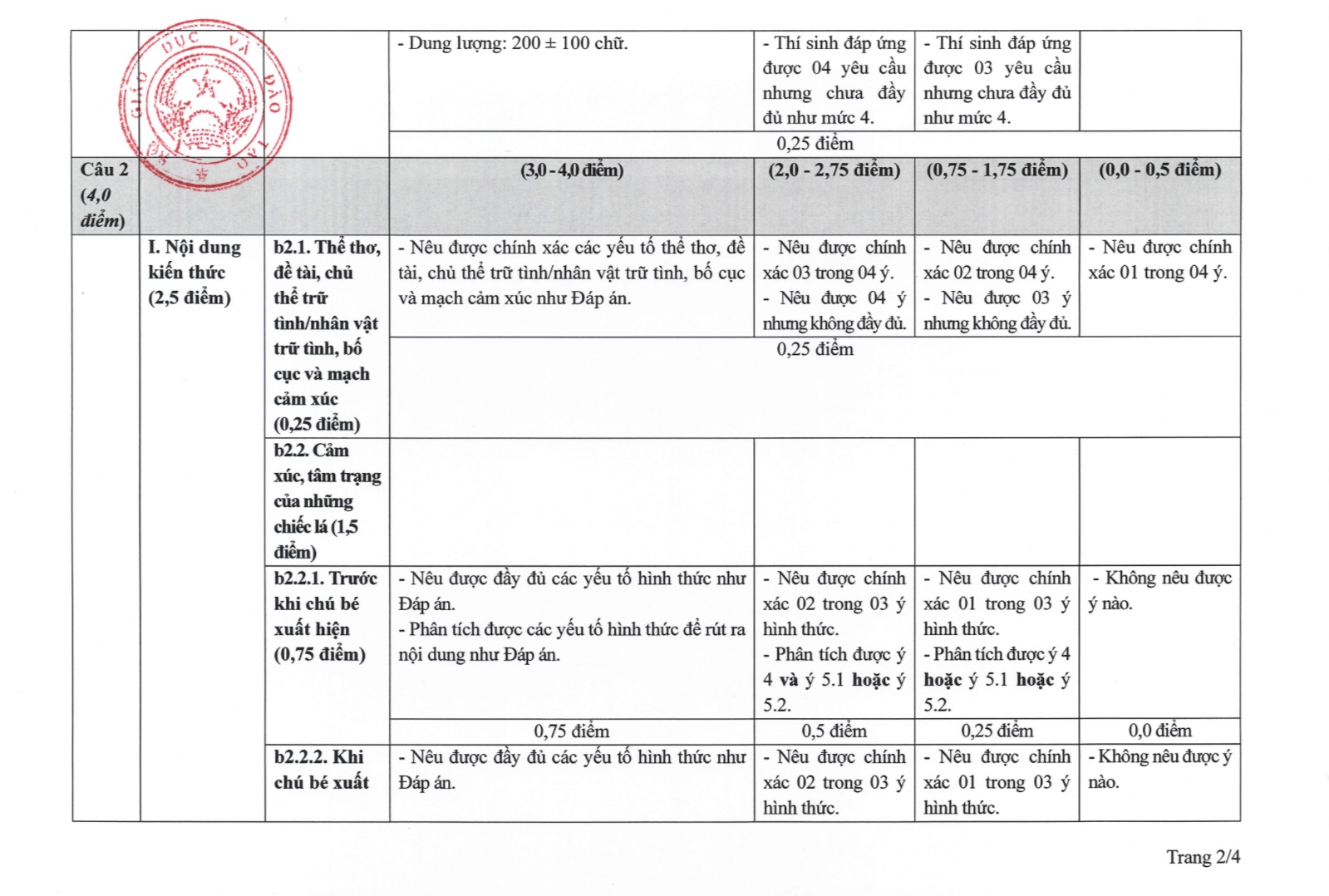 Bộ GD&ĐT công bố cách chấm câu 'Steve Jobs Việt Nam' từng gây tranh cãi trong đề Văn - 3