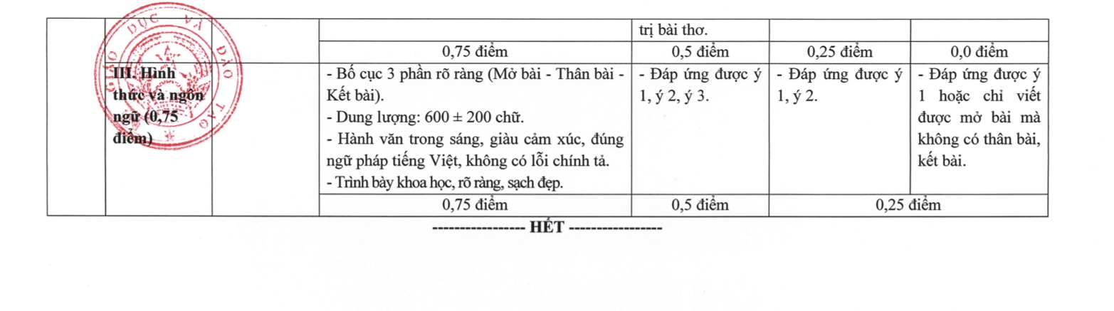 Bộ GD&ĐT công bố cách chấm câu 'Steve Jobs Việt Nam' từng gây tranh cãi trong đề Văn - 5