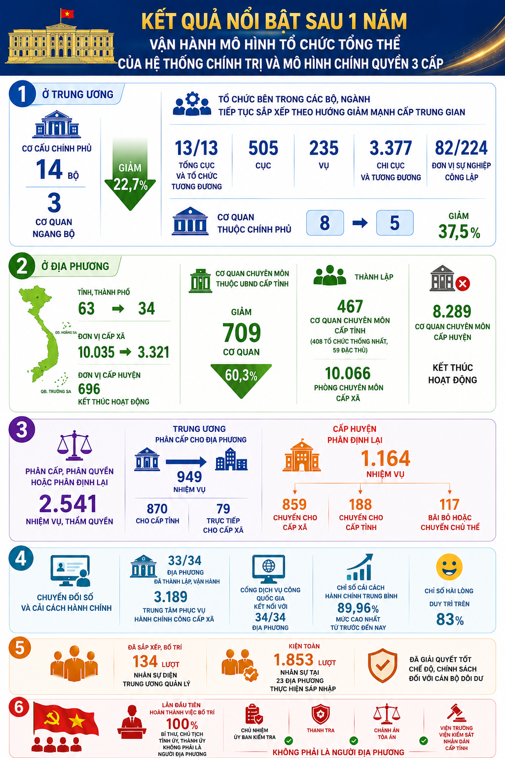 Infographic được tạo bởi AI.