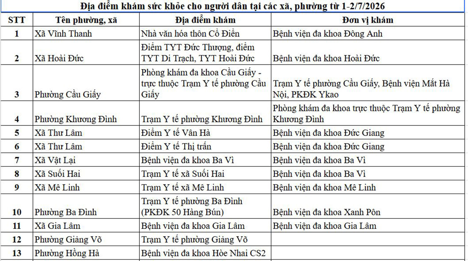 Danh s&aacute;ch địa điểm kh&aacute;m sức khỏe định kỳ miễn ph&iacute; tại H&agrave; Nội ng&agrave;y 1/7 - 1