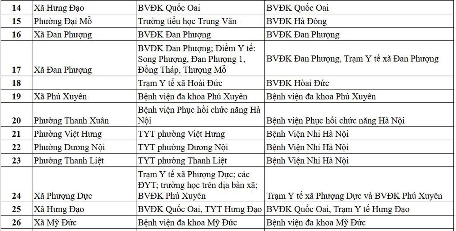 Danh s&aacute;ch địa điểm kh&aacute;m sức khỏe định kỳ miễn ph&iacute; tại H&agrave; Nội ng&agrave;y 1/7 - 2