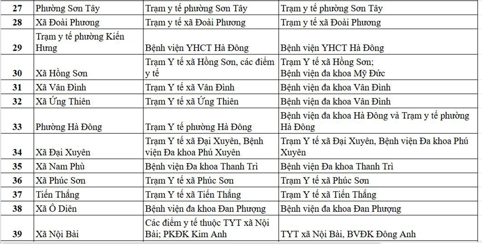 Danh s&aacute;ch địa điểm kh&aacute;m sức khỏe định kỳ miễn ph&iacute; tại H&agrave; Nội ng&agrave;y 1/7 - 3