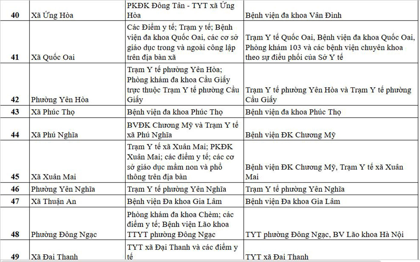 Danh s&aacute;ch địa điểm kh&aacute;m sức khỏe định kỳ miễn ph&iacute; tại H&agrave; Nội ng&agrave;y 1/7 - 4