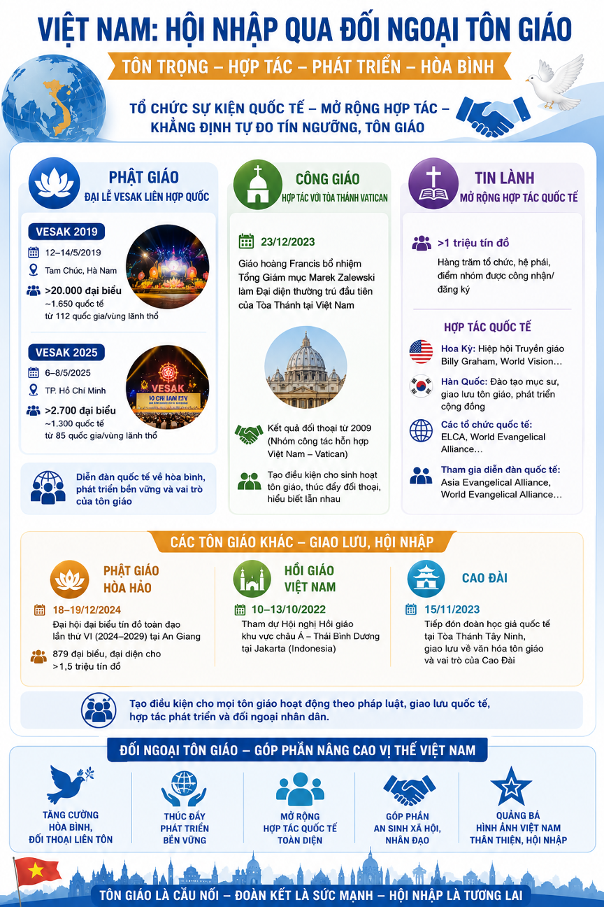 Infographic được tạo bởi AI.