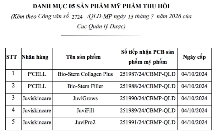 Đây đều là các dòng mỹ phẩm hướng đến phục hồi da sau laser, vi kim, peel, đồng thời hỗ trợ chăm sóc da lão hóa.