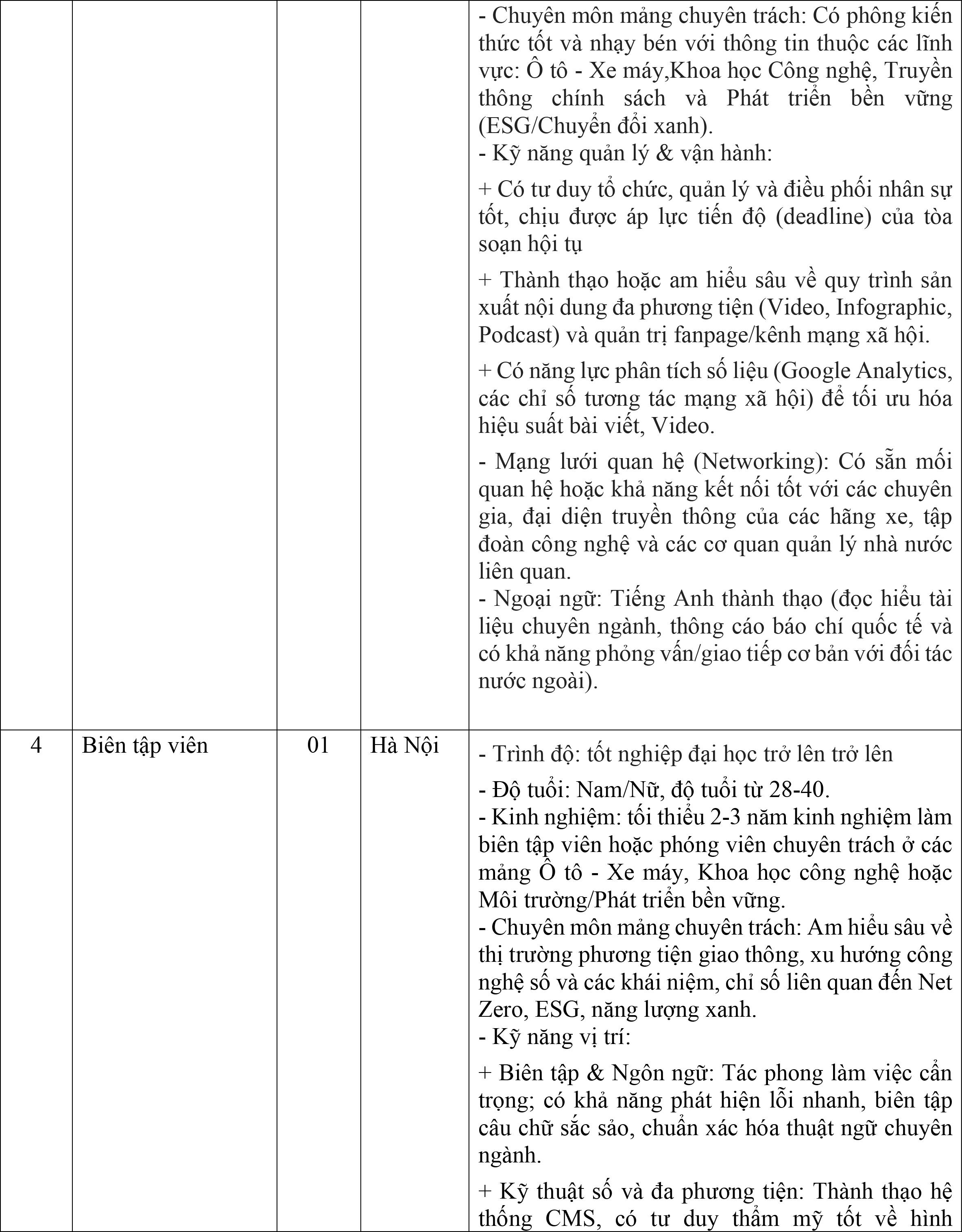 Báo Điện tử VTC News tuyển dụng nhiều vị trí công việc - 2