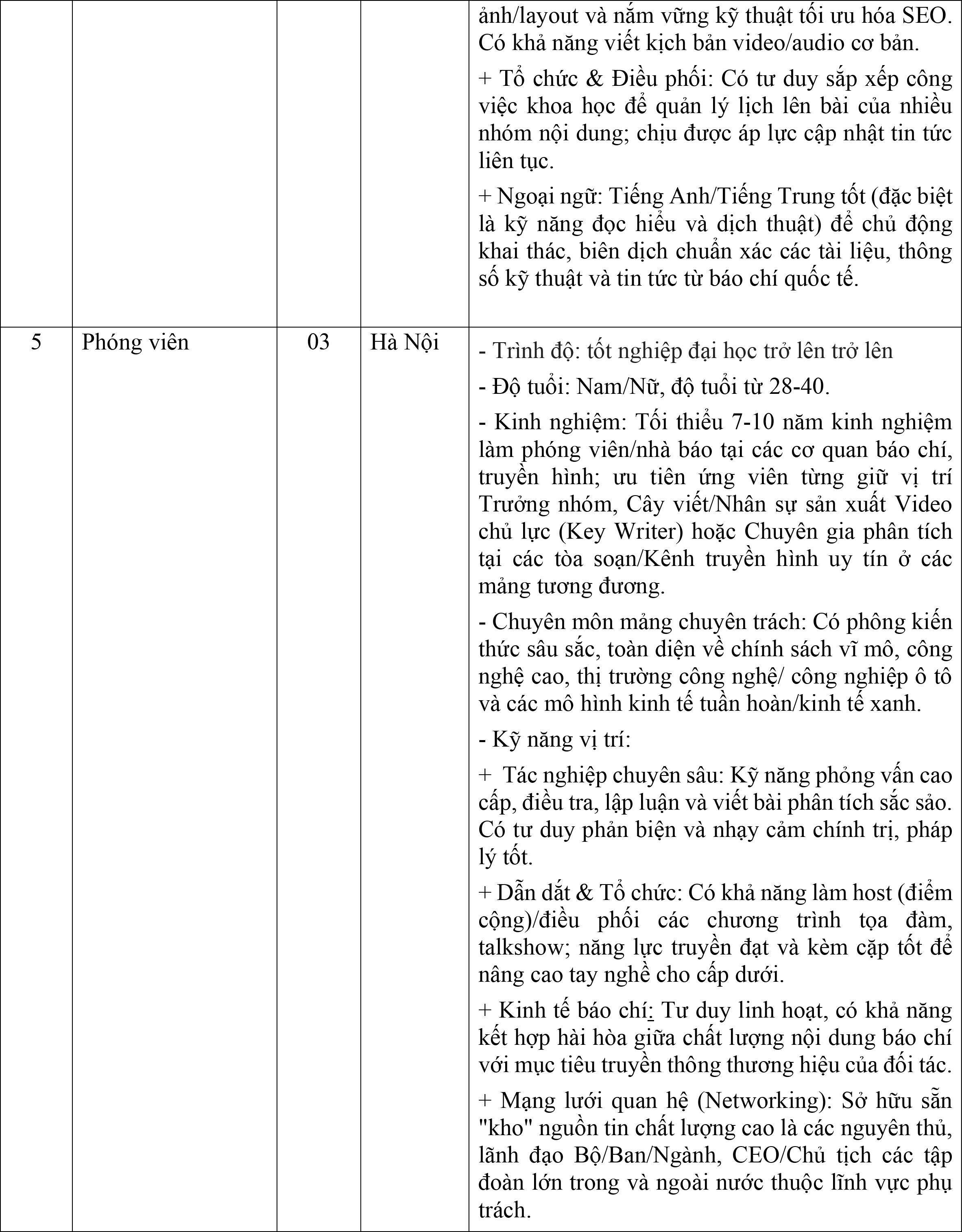 Báo Điện tử VTC News tuyển dụng nhiều vị trí công việc - 3