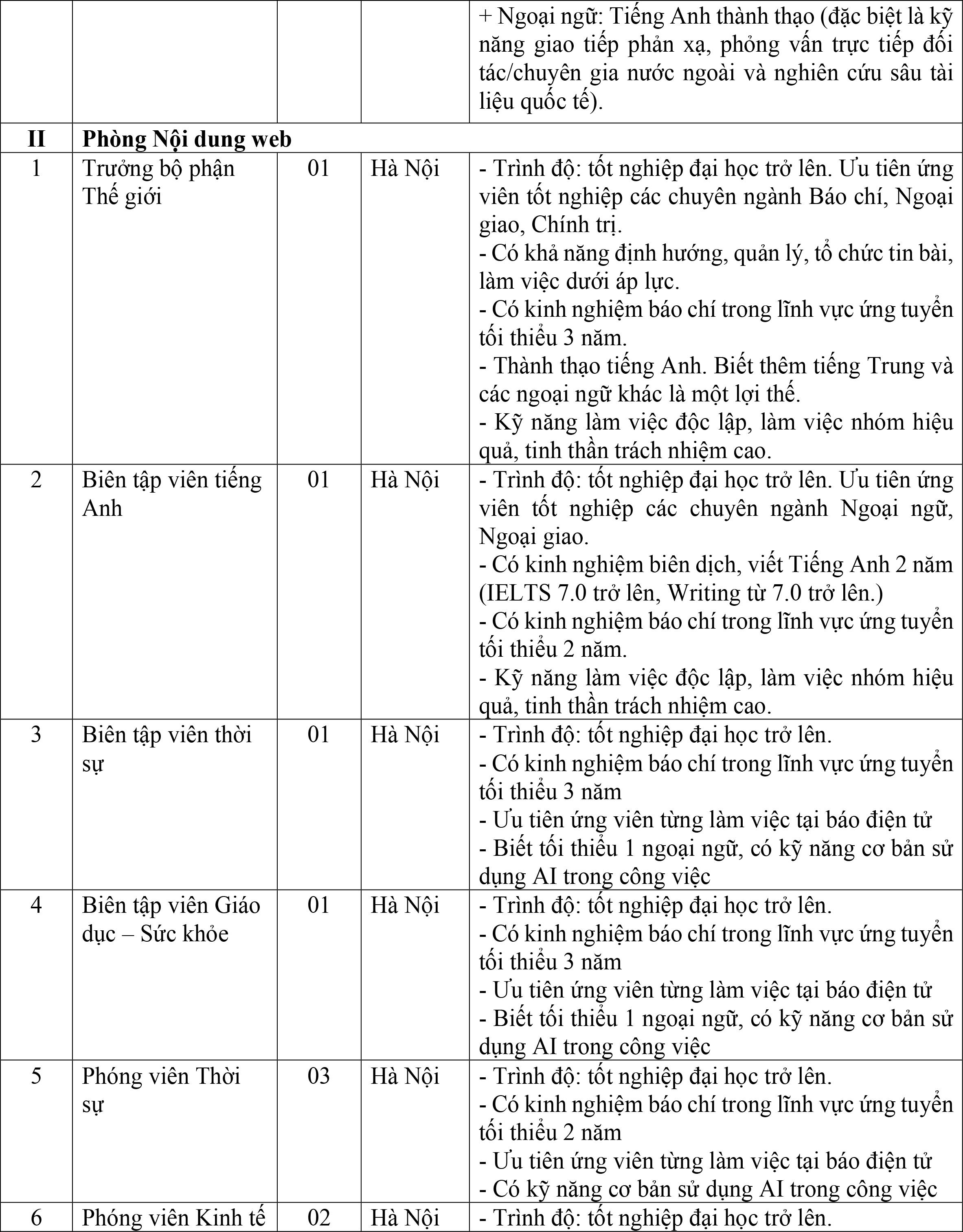 Báo Điện tử VTC News tuyển dụng nhiều vị trí công việc - 4