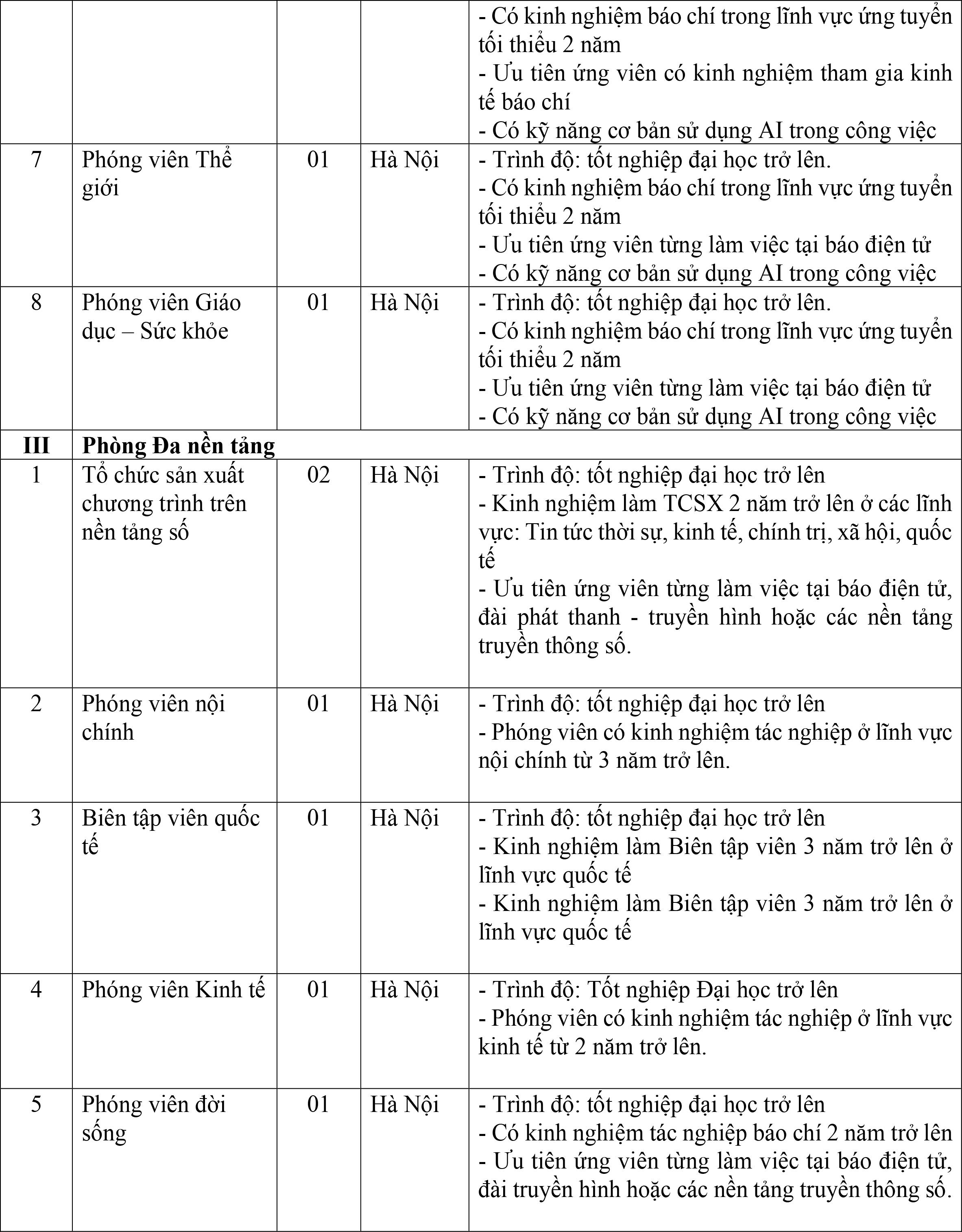 Báo Điện tử VTC News tuyển dụng nhiều vị trí công việc - 5