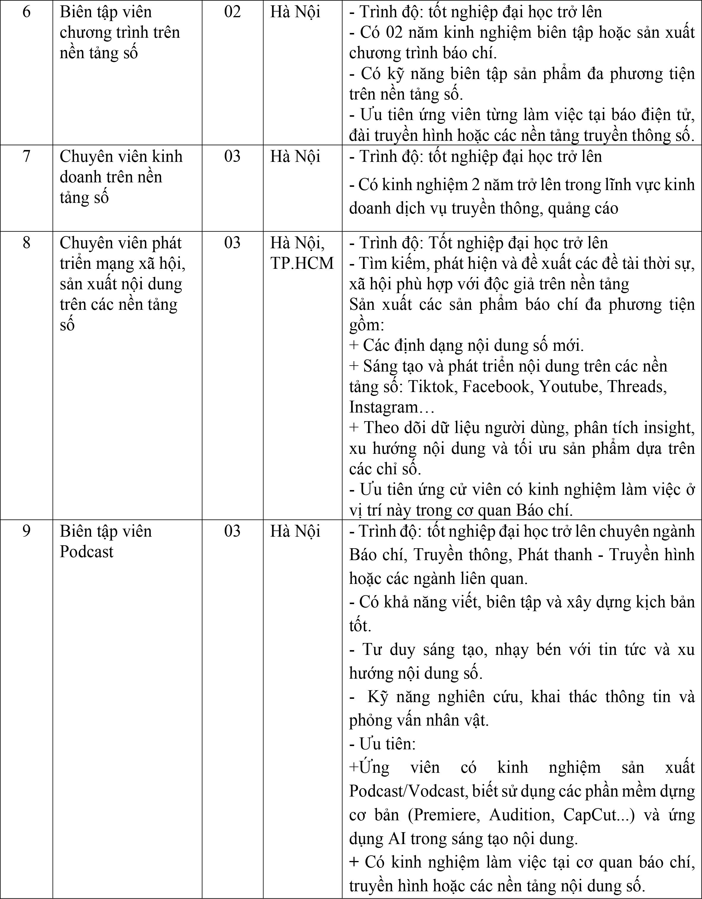 Báo Điện tử VTC News tuyển dụng nhiều vị trí công việc - 6