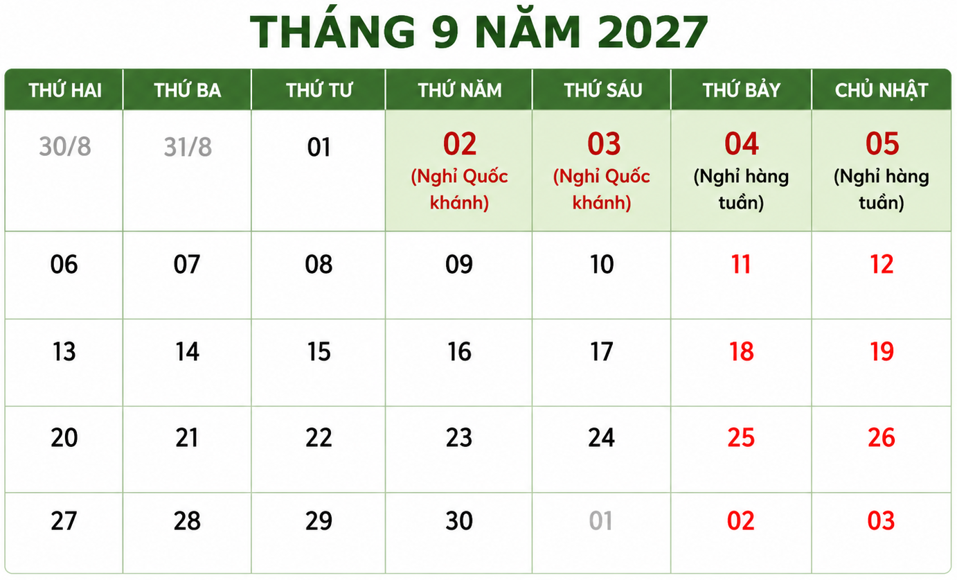 Bộ Nội vụ đề xuất dịp Quốc khánh năm 2027 được nghỉ 4 ngày liên tục.